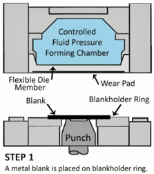 What is Hydroforming? Understanding Sheet Metal Hydroforming Steps